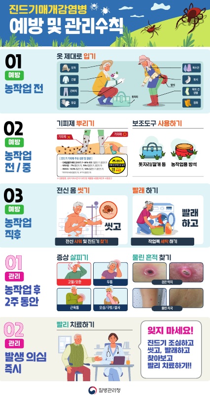 2026년 진드기매개감염병 예방 홍보자료 