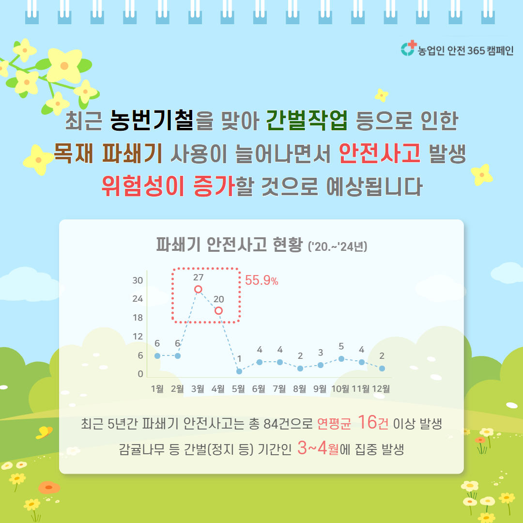 목재파쇄기 안전사용 (2).png
