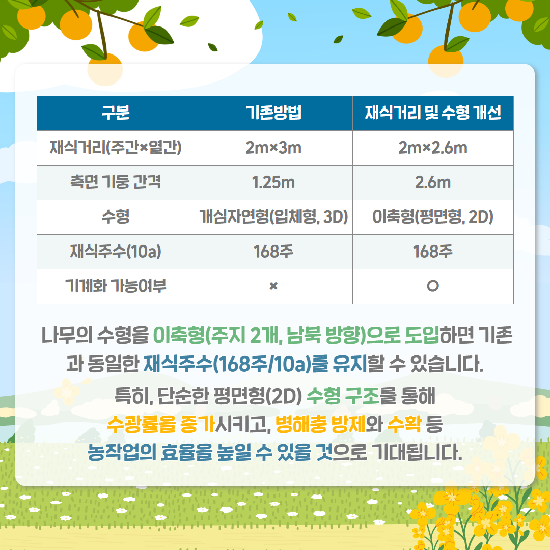 시설만감류 노동력 절감형 과원 모델 개발 착수 (5).png