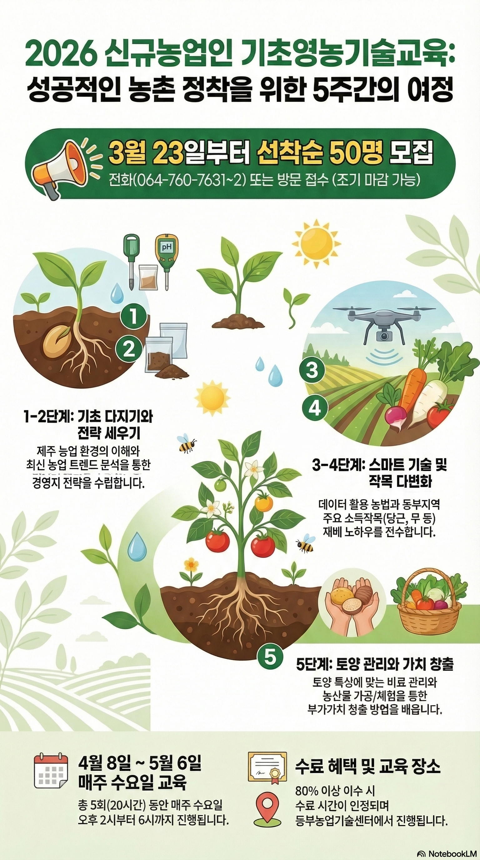 2026년 신규농업인 기초영농기술교육 추진계획