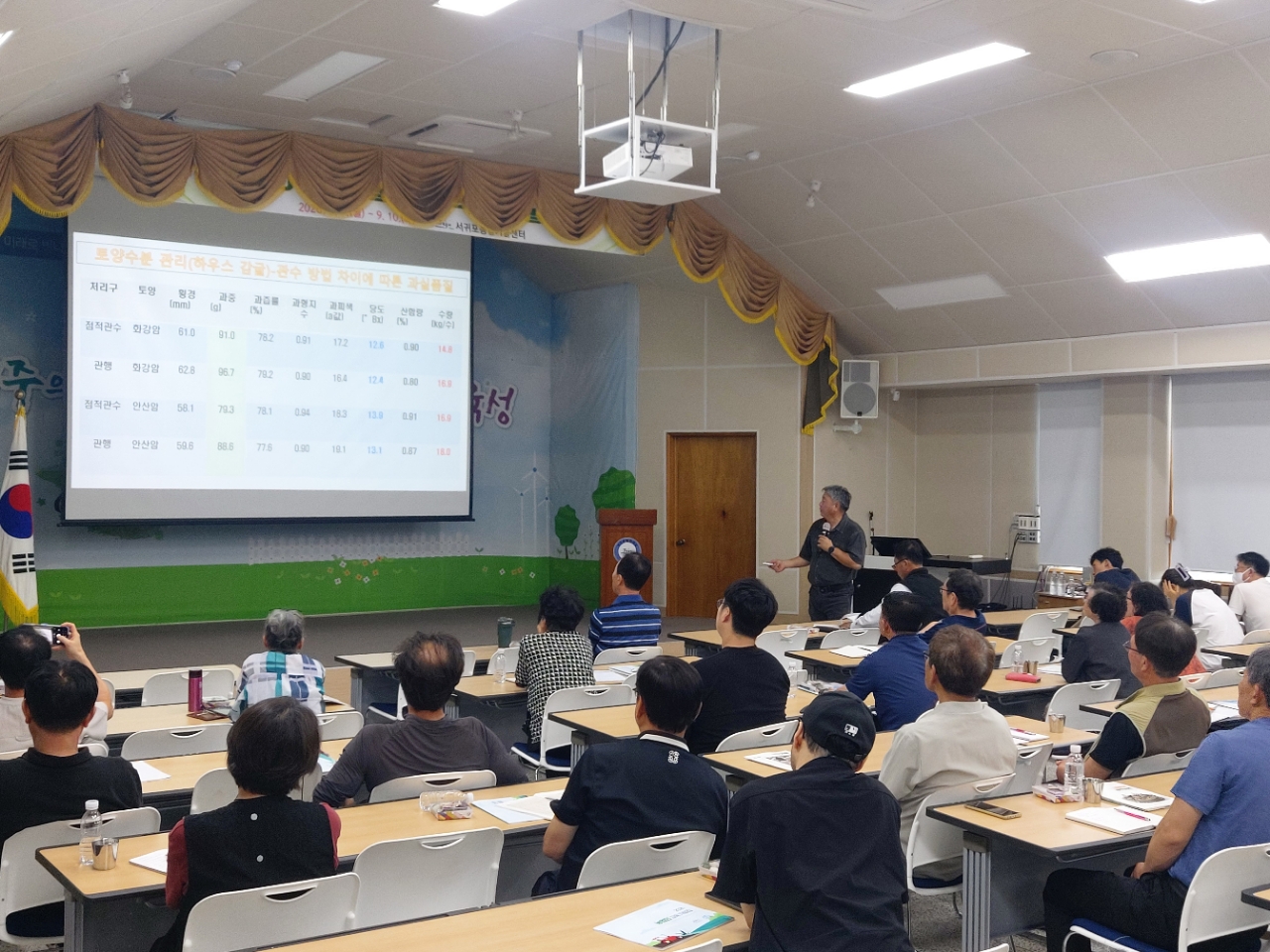 2026년 감귤분야 핵심기술 교육(3회차, 만감류1) 
