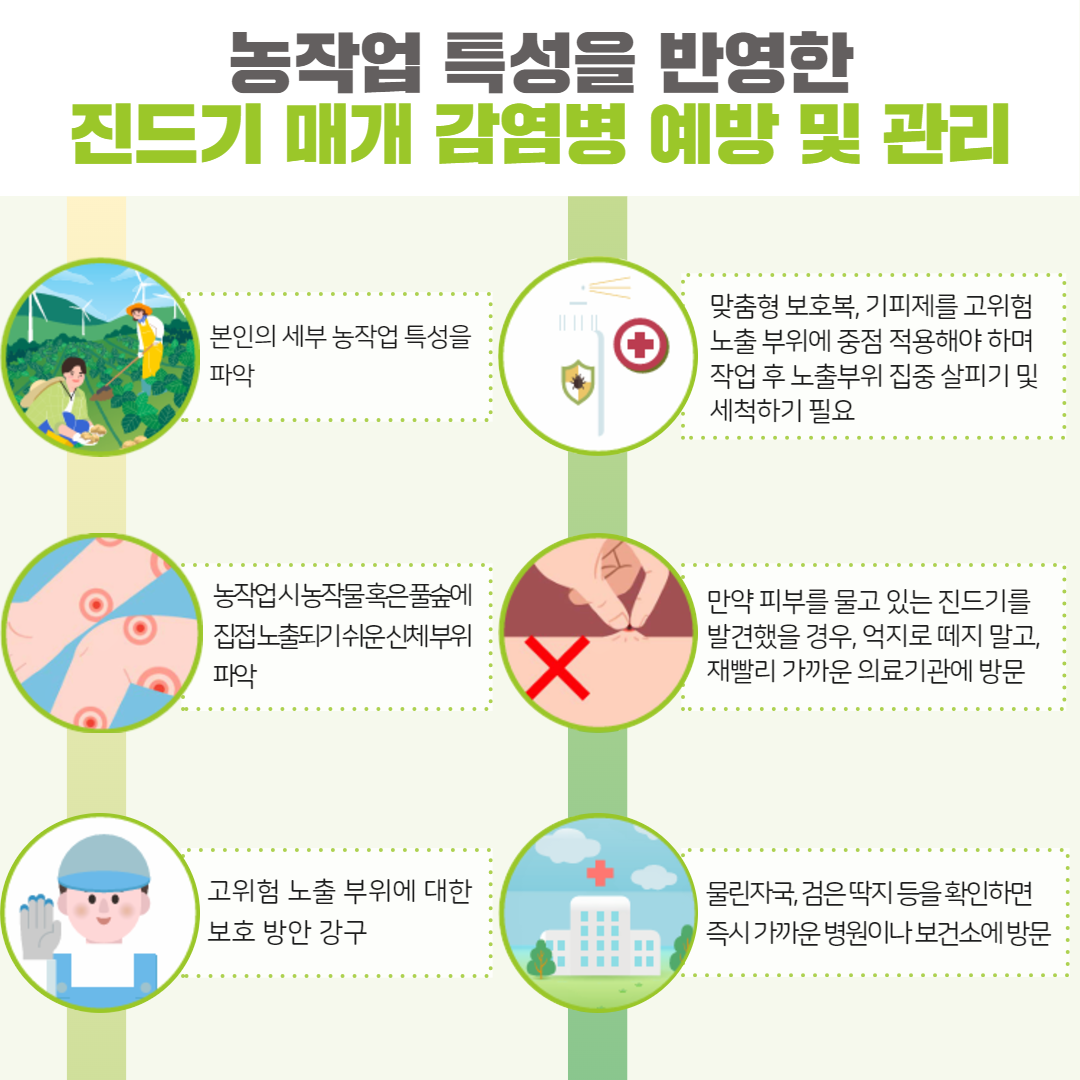 25. 4. 진드기 안전수칙 3.png