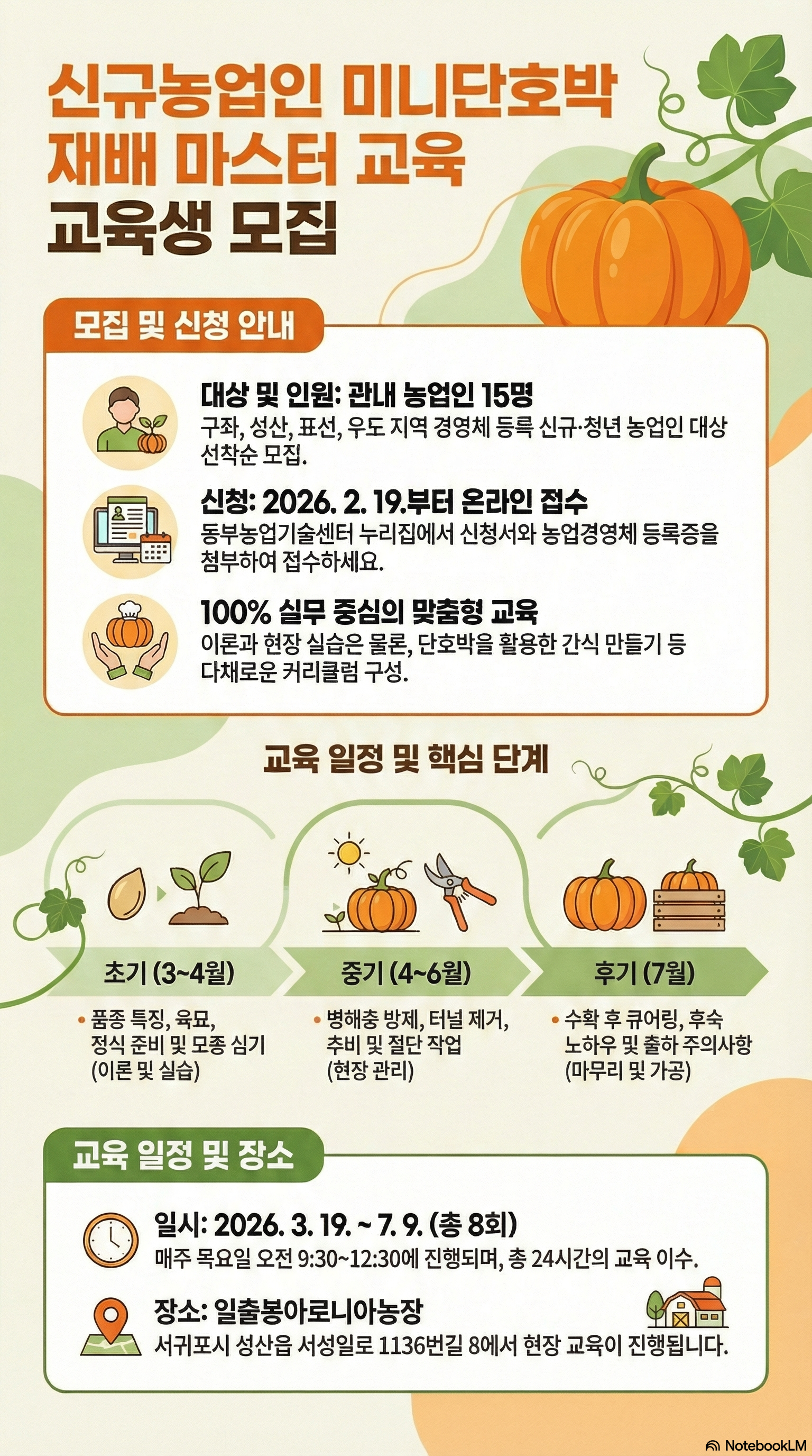 접수종료)2026년 신규농업인 미니단호박 재배 마스터 교육  